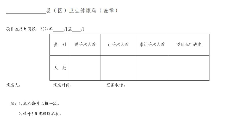 萬名低保困難老年人白內(nèi)障復明.jpeg